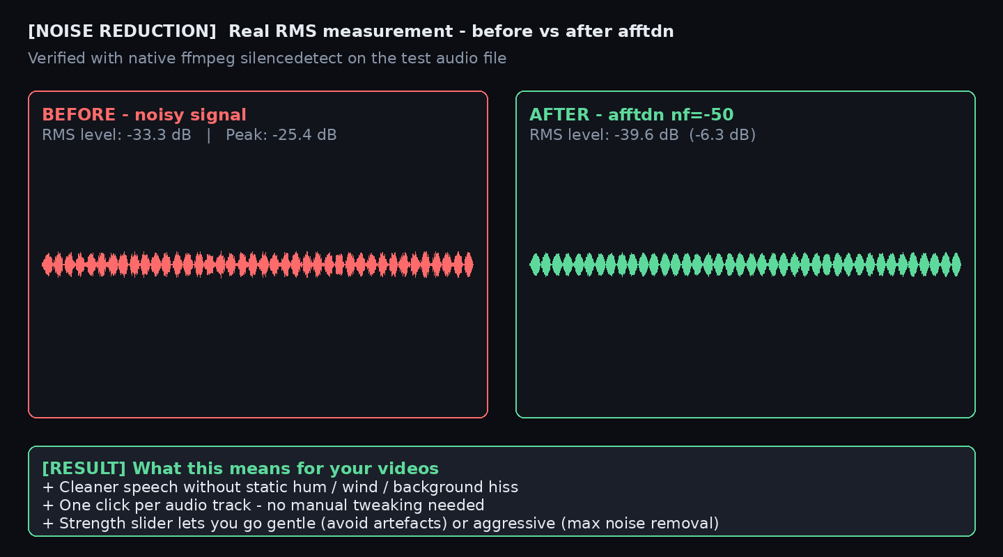Noise before after